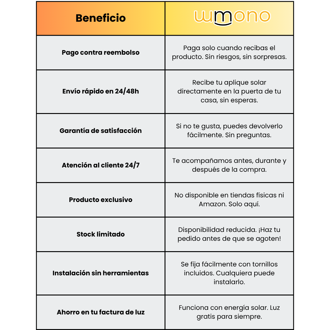 Apliques Solares™ - Solaria (Ofertas Pre-Black Friday)